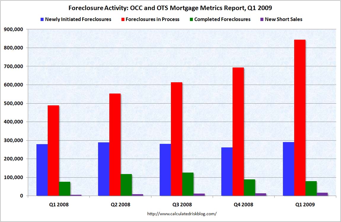 [ForeclosureActivityQ12009.jpg]