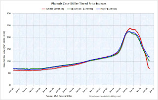 Tier House Prices Phoenix