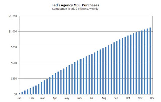 Fed MBS Purchases