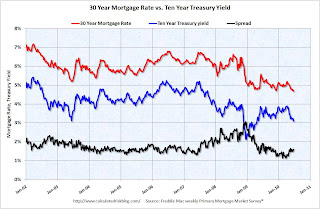 30 year mortgage rates