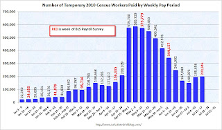 Census workers per week