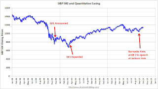 S&P 500 and Quantitative Easing