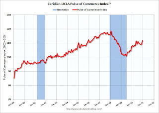 Pulse of Commerce Index