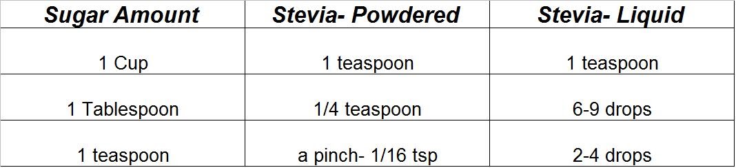 phases-to-forever-sugar-to-stevia-conversion-chart
