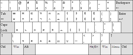 Hangul layout