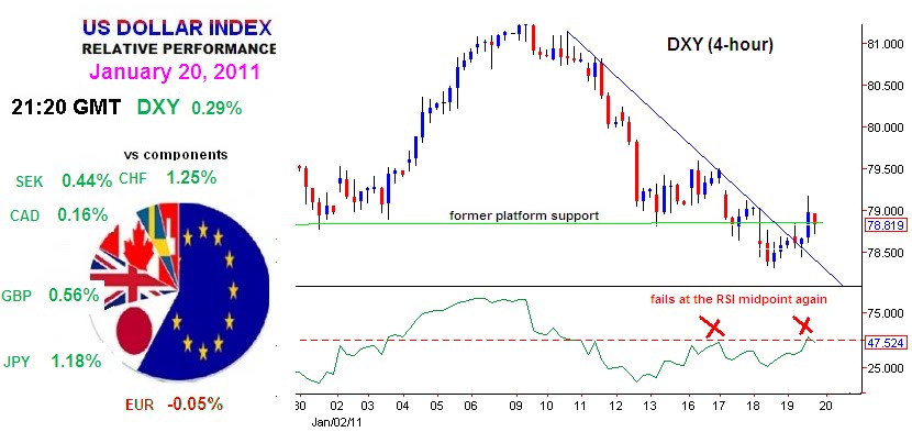 Dxy Chart Marketwatch