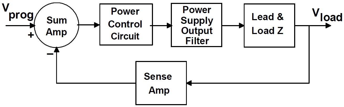 General Purpose Electronic Test Equipment (GPETE): November 2010