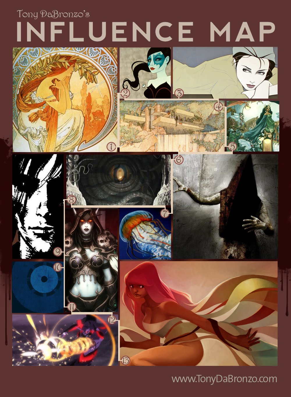 Tony DaBronzo Sketch Blog: Influence Map