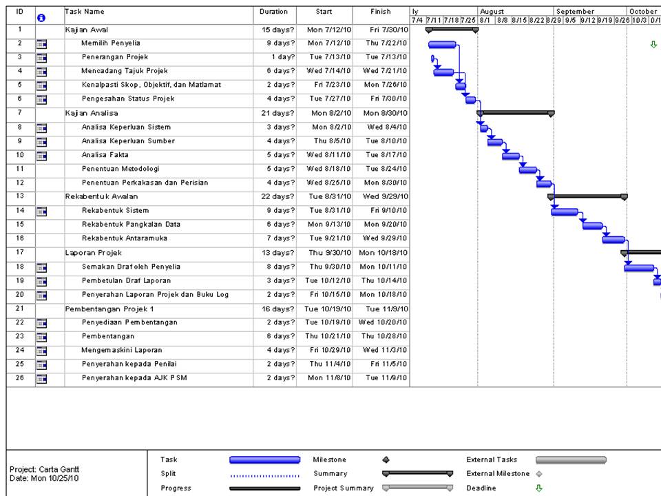 Contoh Gantt Chart Kegiatan