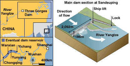 [_41665118_3_gorges_dam_416.gif]