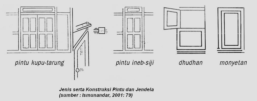 Konstruksi Sambungan Tiang Rangka Joglo Bagian Atas Home Design Khusus