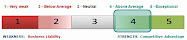 IntellaCore Pathfinder Scorecard