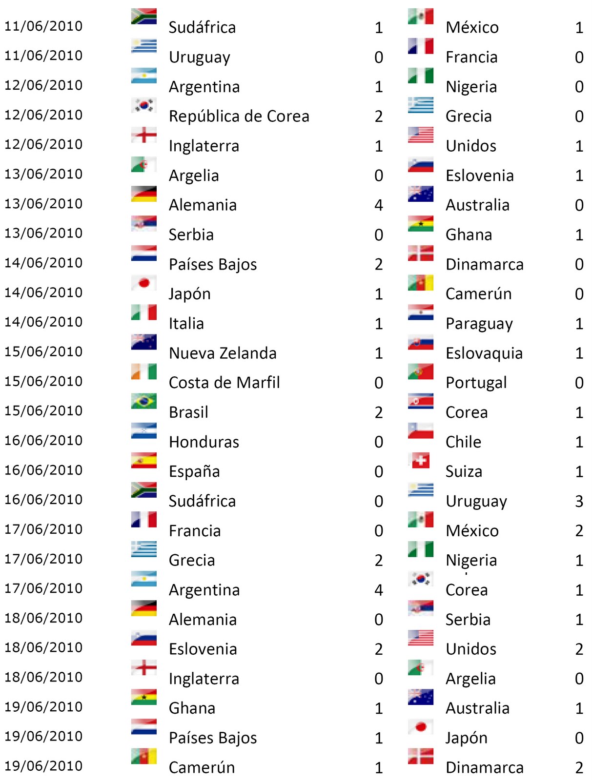 Conexiones: Así va el mundial...