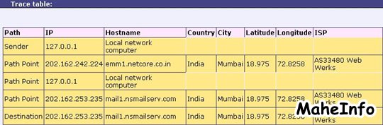Trace email location - Review, Specs, Price In India | MaheInfo