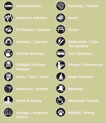 you are not lost you are here: Examples of Map Key symbols