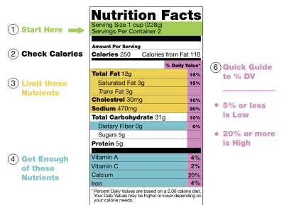 [nutrition_explained.jpg]