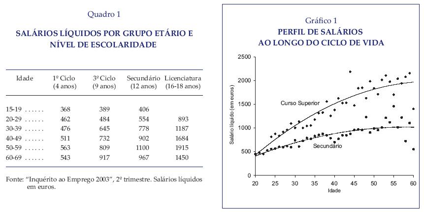 [licenciados_ganham_mais.JPG]