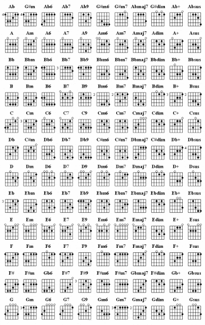 Guitar chords malay Clearance
