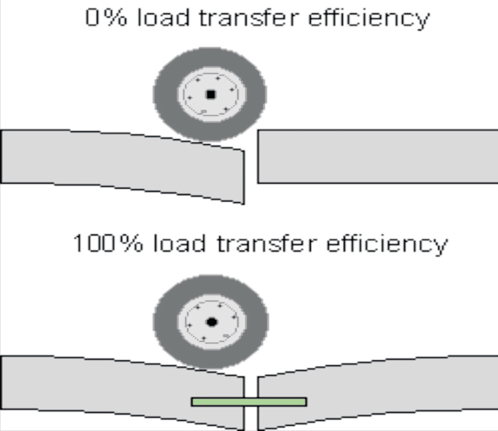 Dunia Teknik Sipil: RIGID PAVEMENT