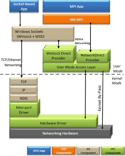 [windows_hpc_server_network.jpg]