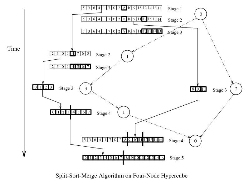 [parallel_merge_sort.jpg]