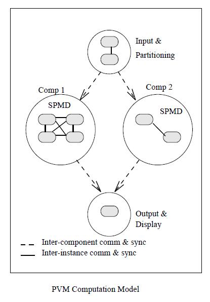 [pvm_computing_model.jpg]