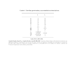 Cuadro 1.Semillas germinadas y estadísticos descriptivos.