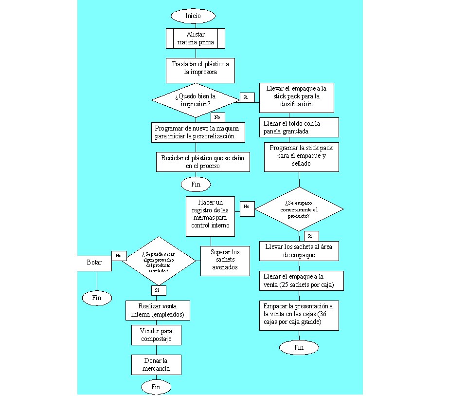 Cmo Hacer Un Diagrama De Flujo Paso A Paso Ejemplo Prctico