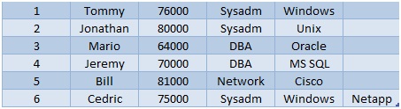 multidimensional arrays powershell