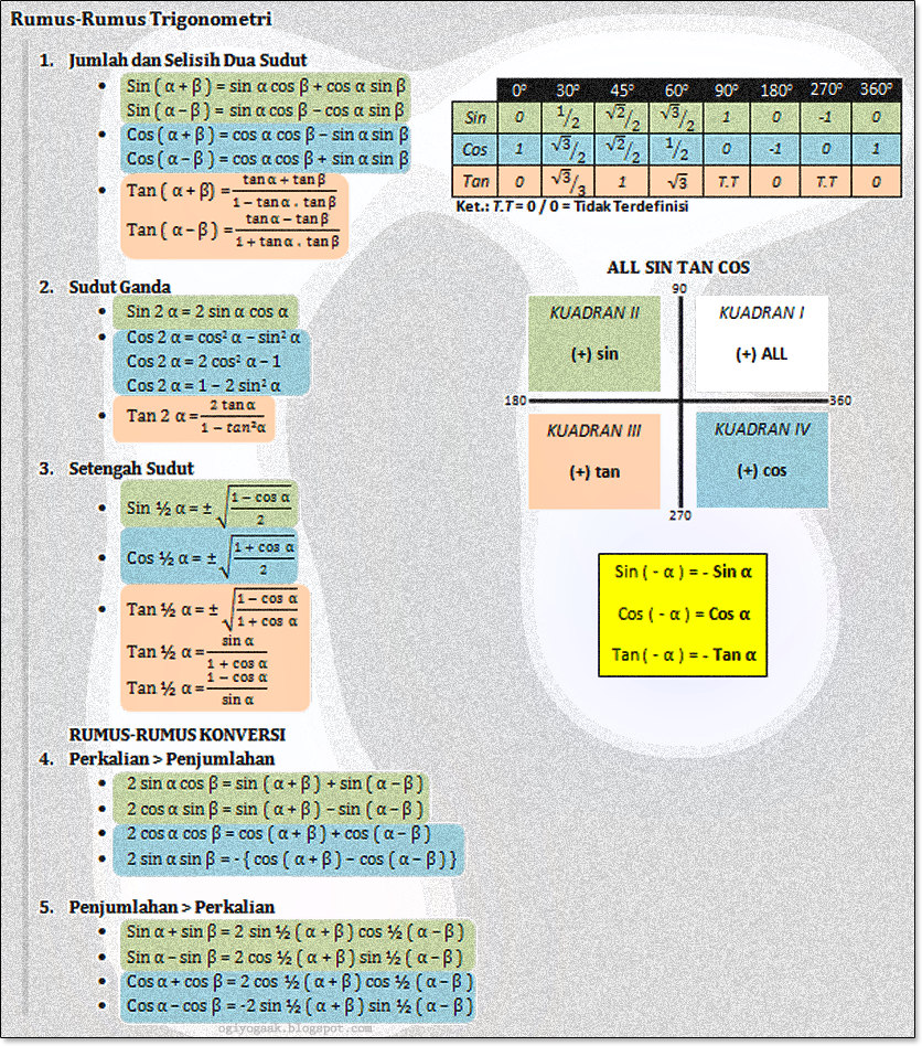Rumus-rumus Trigonometri