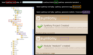 Create symfony project, symfony module