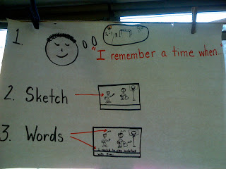 Read. Write. Play.: Launching the Writing Workshop
