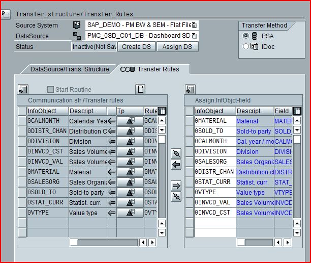 SAP BW Data Flow