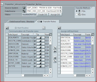 SAP BW: Data Flow