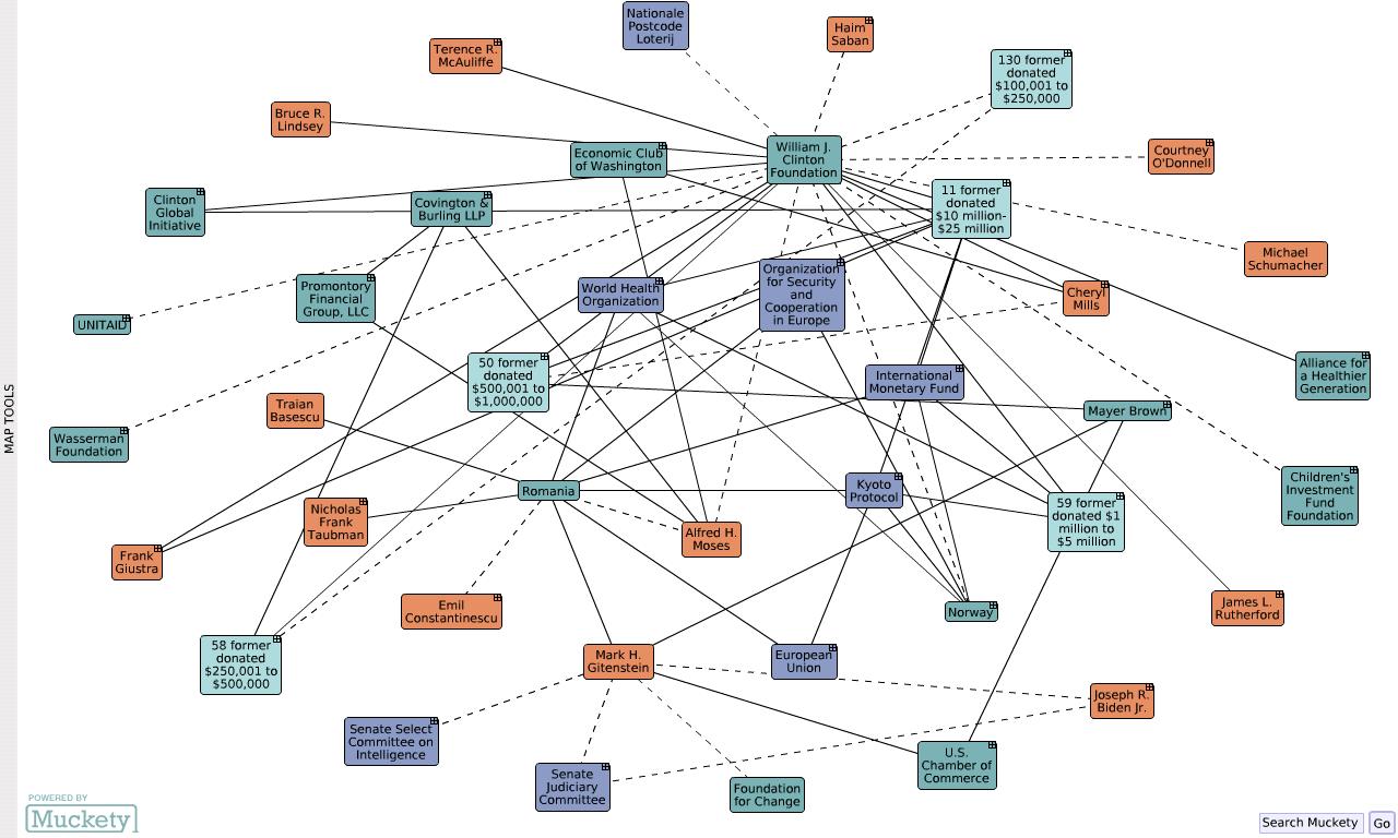 [Harta+Relatii+Moses+Taubman+Romania.JPG]