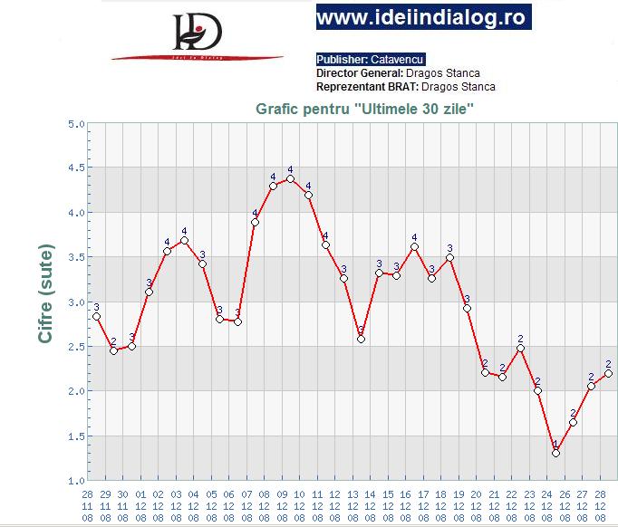 [Audienta+Sati+Catavencu+Idei+in+Dialog+Patapievici.JPG]