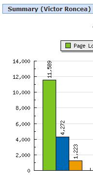 [Accesari+trafic+Blog+Roncea.JPG]