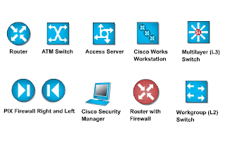 Cisco Cisco