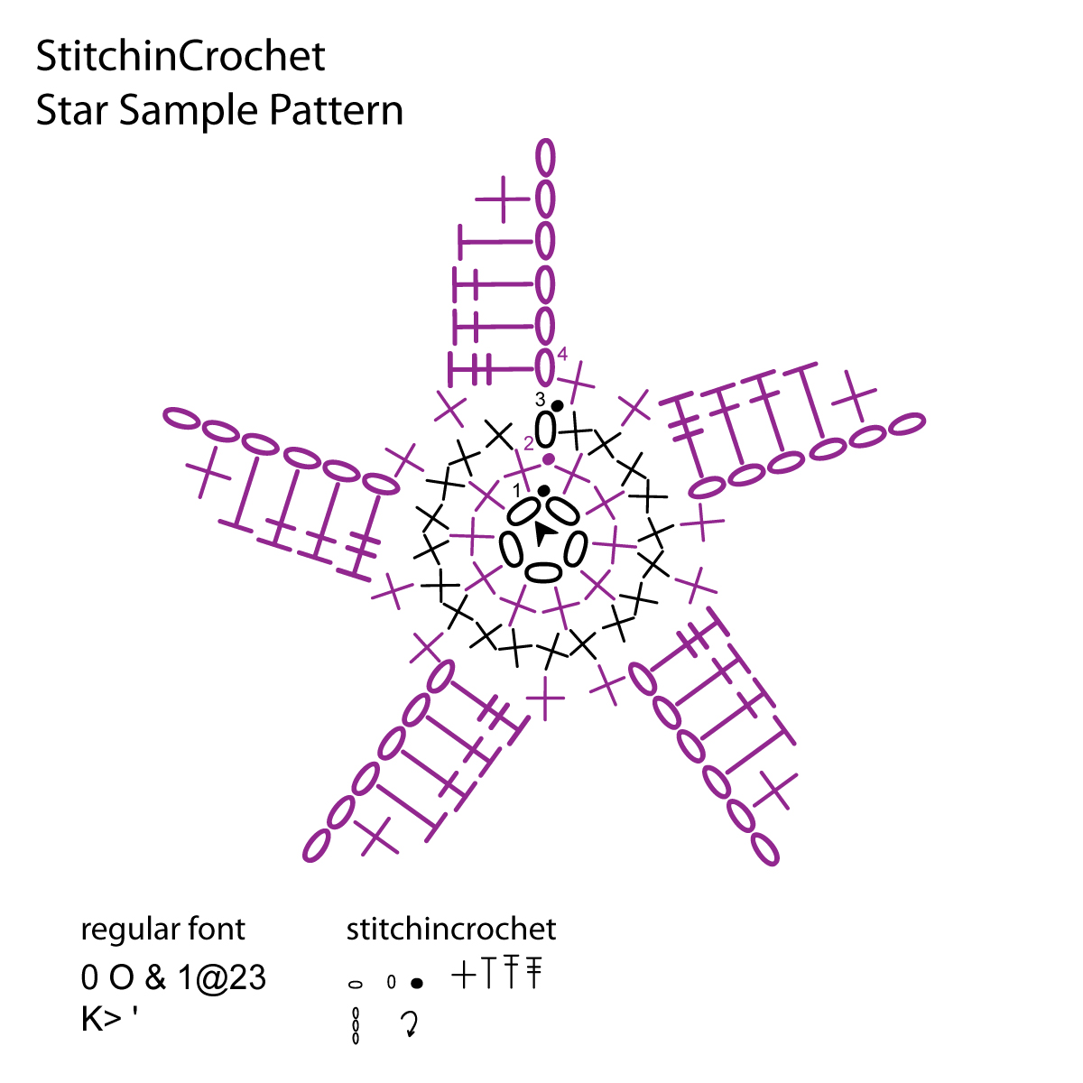Adri Makes a Thing or Two How To Use Stitchin Crochet with... Adobe