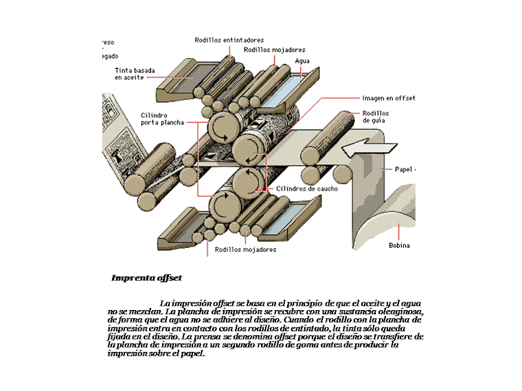 Imprenta offset