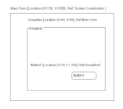 C# and Windows Form Programming: Control Anchoring Class