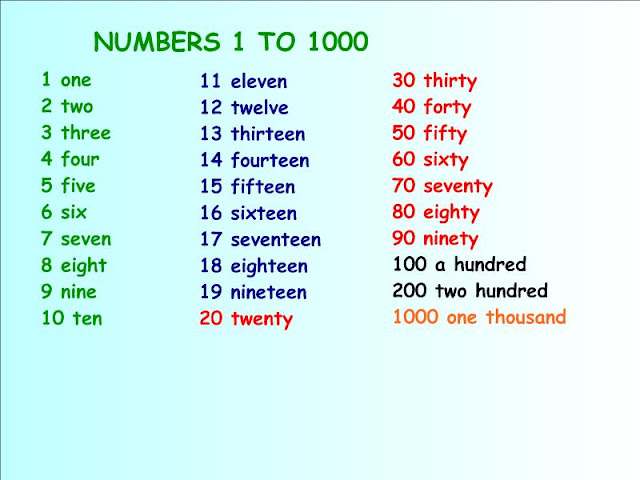 Количество цифр на английском. Цифры на английском. Английские цифры от 1 до 100. Цифры на английском до 100. Числа до тысячи на английском.
