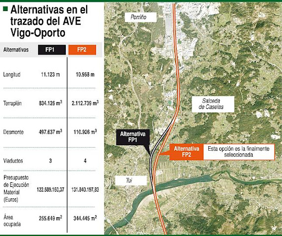 Traçado TGV (AVE) - Tui