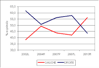 L'Electeur poitevin Cantonales 2011 le canton de Pleumartin