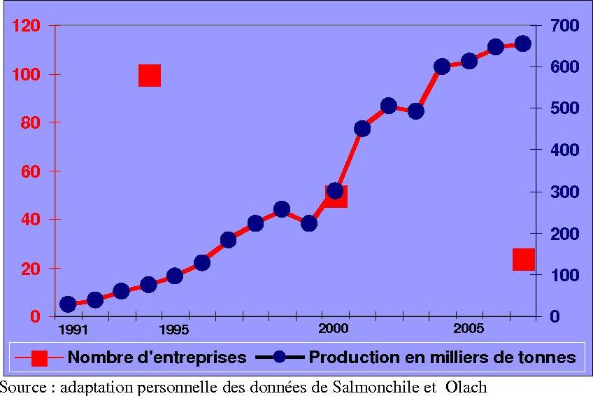 [G+T+saumon+Chili+-+Copie.jpg]