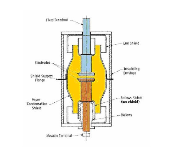 your elctricity home: Vacuum Circuit Breakers