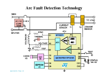 your elctricity home: The Arc Fault Circuit Interrupter
