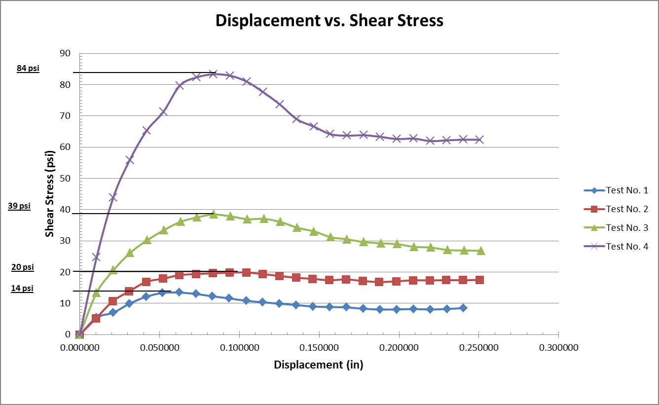 Engineering Graphs engineering-graphs