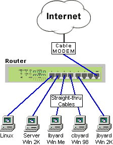 SiMelMorJam: Differences between an Ethernet hub or switch and a