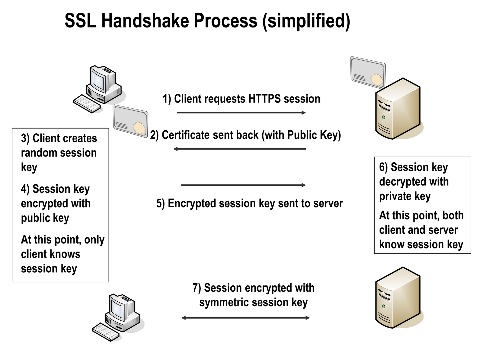 Ssh handshake failed. Ssh handshake failed. Ssh handshake failed. Ssh handshake failed. Establish connection.